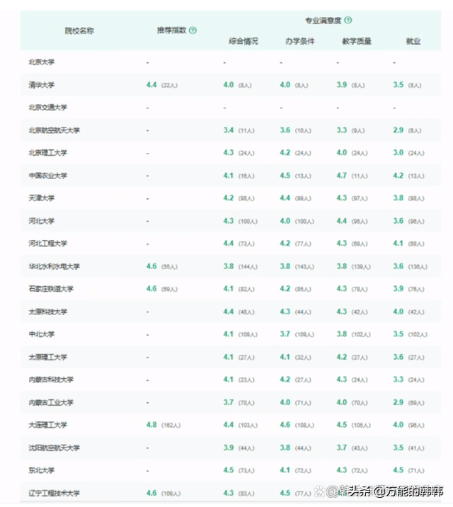 工程力学专业发展前景好，薪资待遇又高，哪些学校在招生呢？