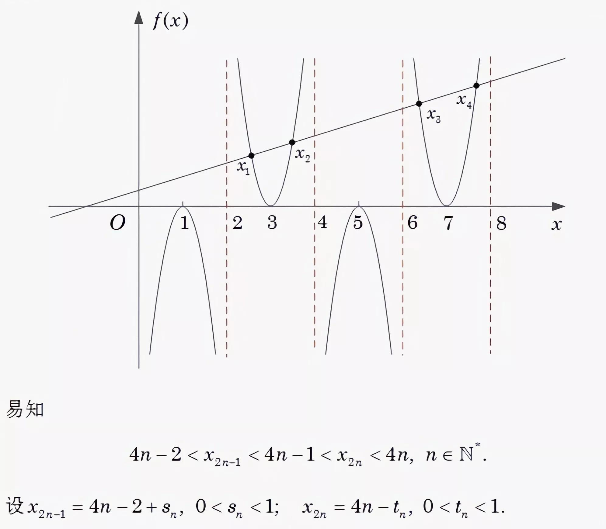 上海市2022年春季高考第12题的严谨解答