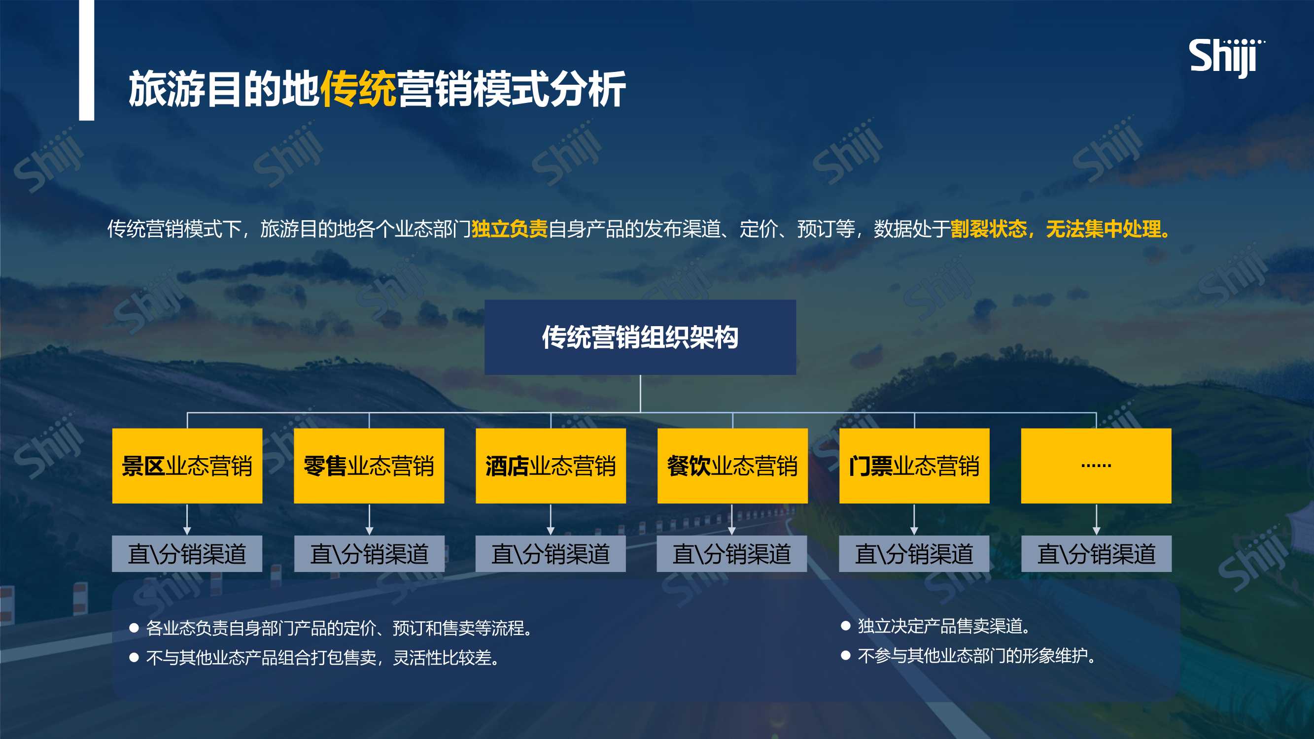 2022年中国旅游目的地四个一体化建设报告