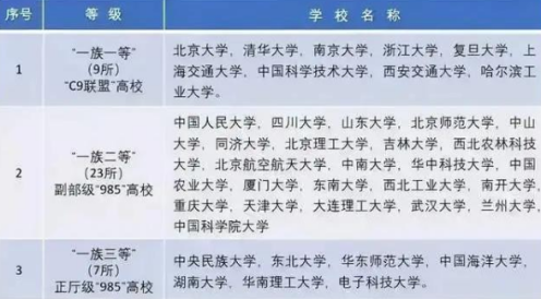 中国大学“八大阶梯”，普通学生能考上第四阶，你在哪个梯队？