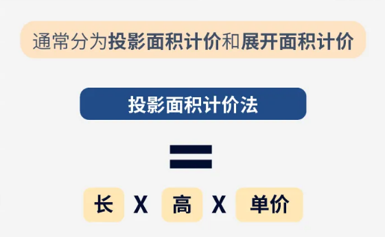 想要圆桌却收到长桌？正在全屋定制的你，记得把这8点写在合同里