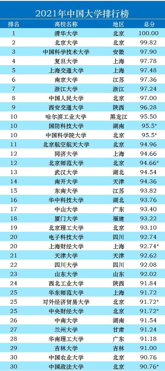 天津大学，在985院校中的地位如何？排名靠前，知名度为何不高？