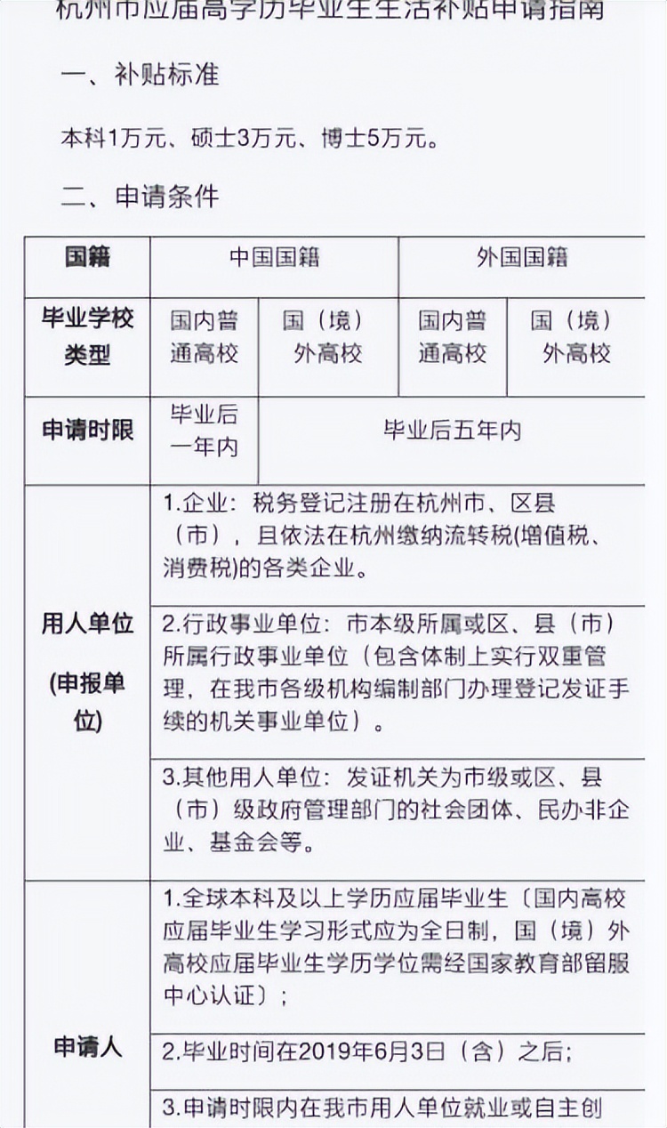 别错过“白嫖”的机会！大学毕业生可以领这些补贴，5年内才行