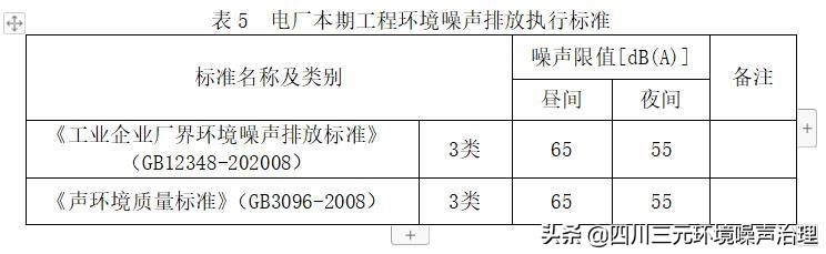 降噪方案分享——华能洋浦热电联产机组噪声治理