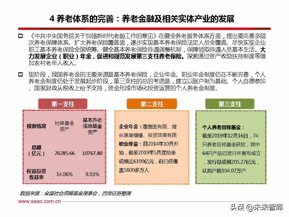 2022年养老金融市场展望：乘风破浪，驶向万亿蓝海