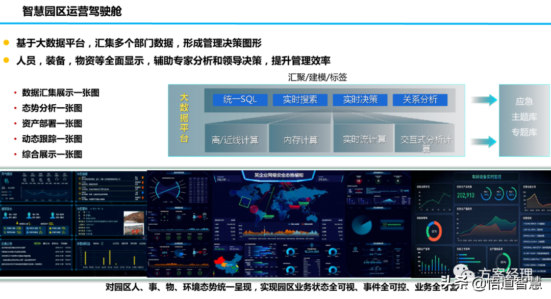 新型智慧园区规划设计方案(ppt)