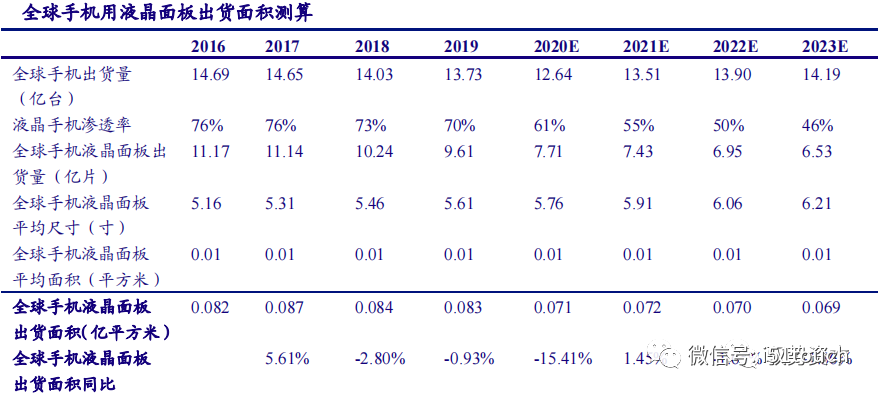 液晶面板行业深度报告