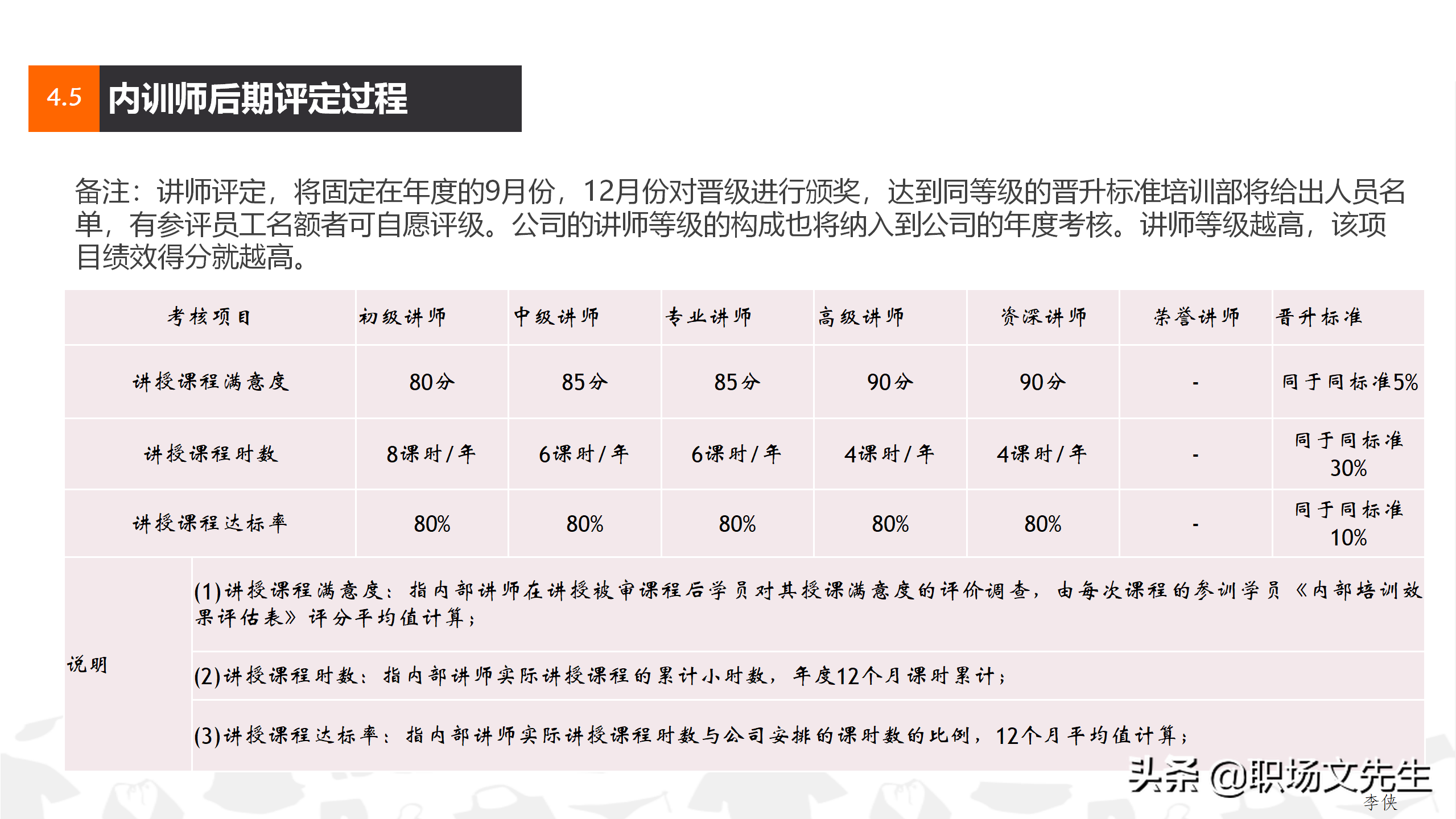 搭建培训讲师，31页企业集团培训计划方案，企业课程体系设立思路