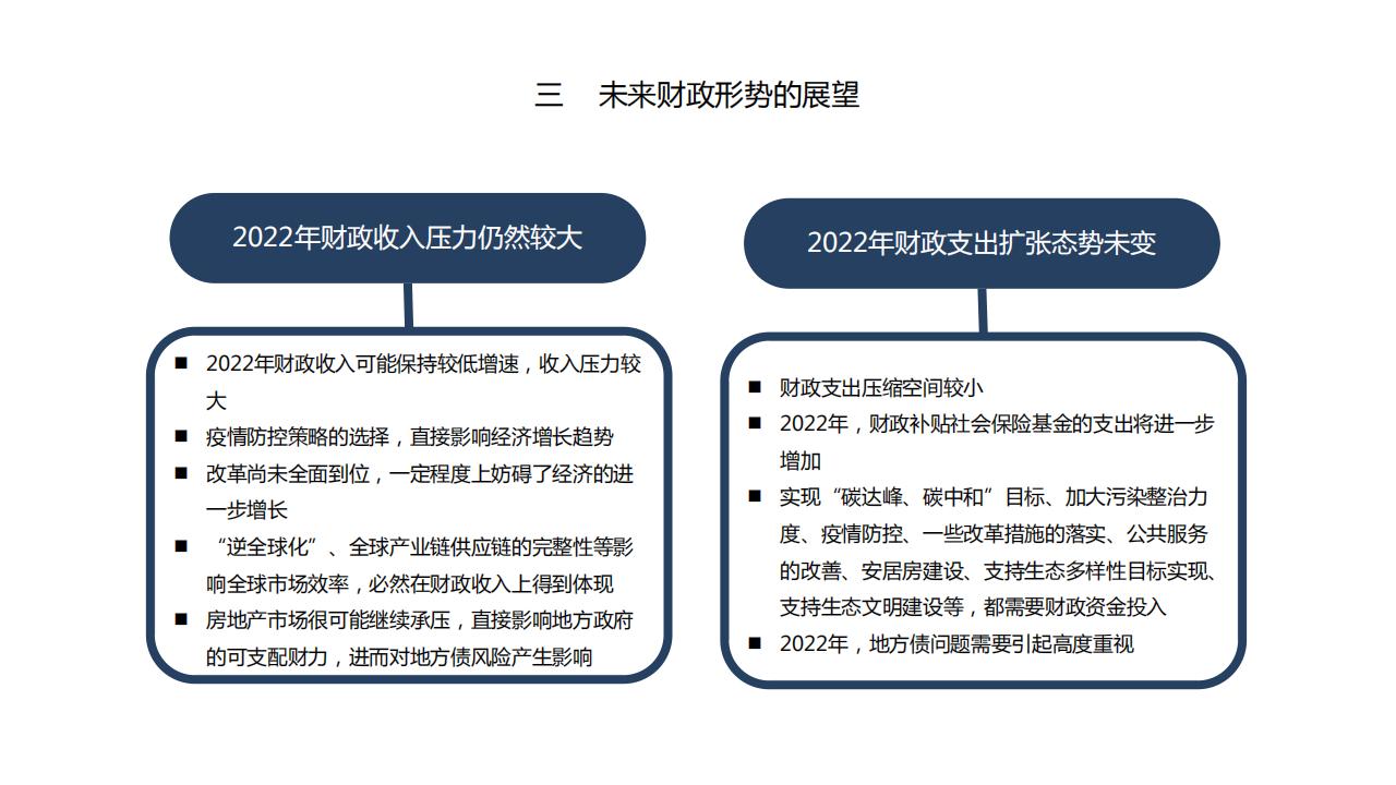 图解经济蓝皮书：2022年中国经济形势分析与预测，156页完整版