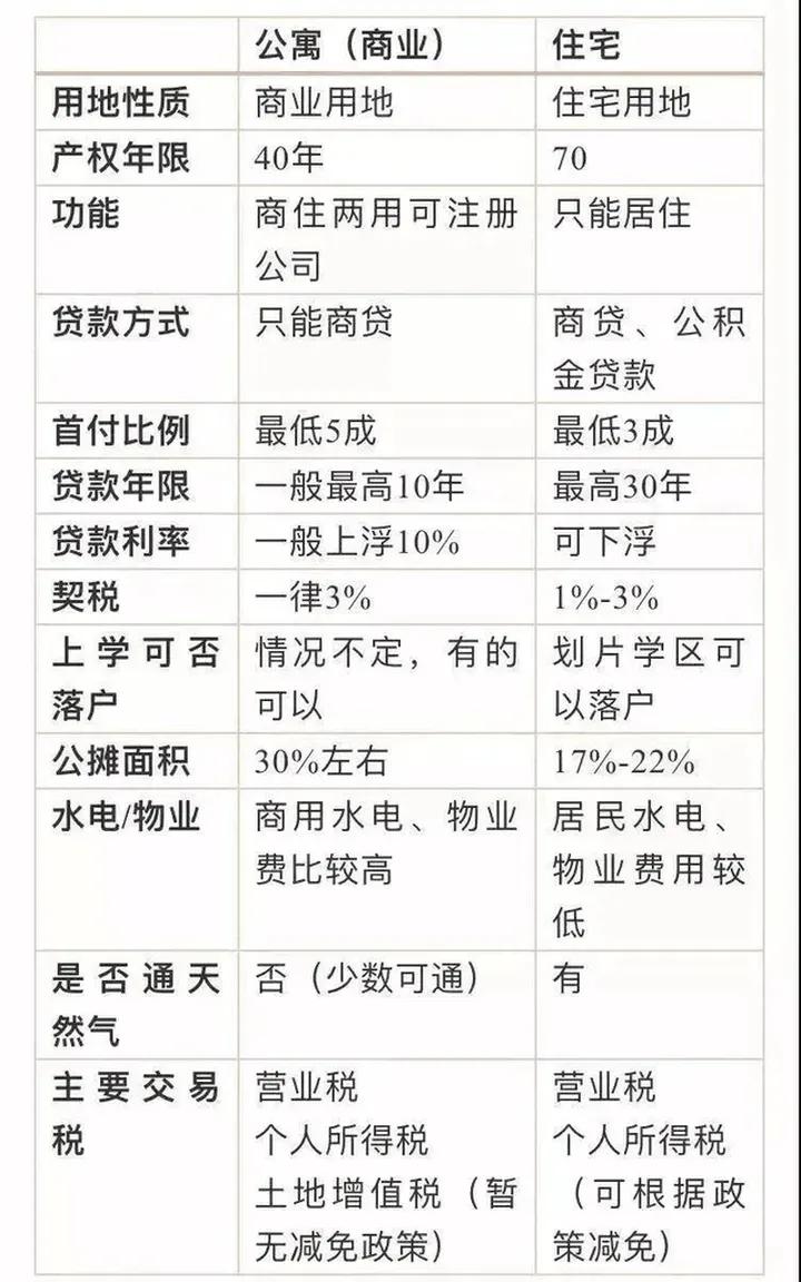 给买公寓的人提个醒