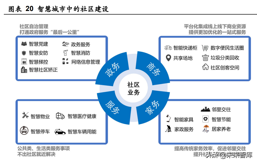 房地产行业新技术专题研究：元宇宙破圈，地产业态迎来进化与颠覆