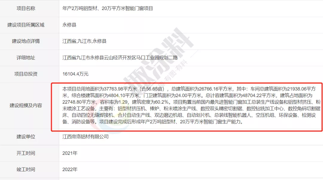 超40家!岁末年初全国铝型材新建计划清单