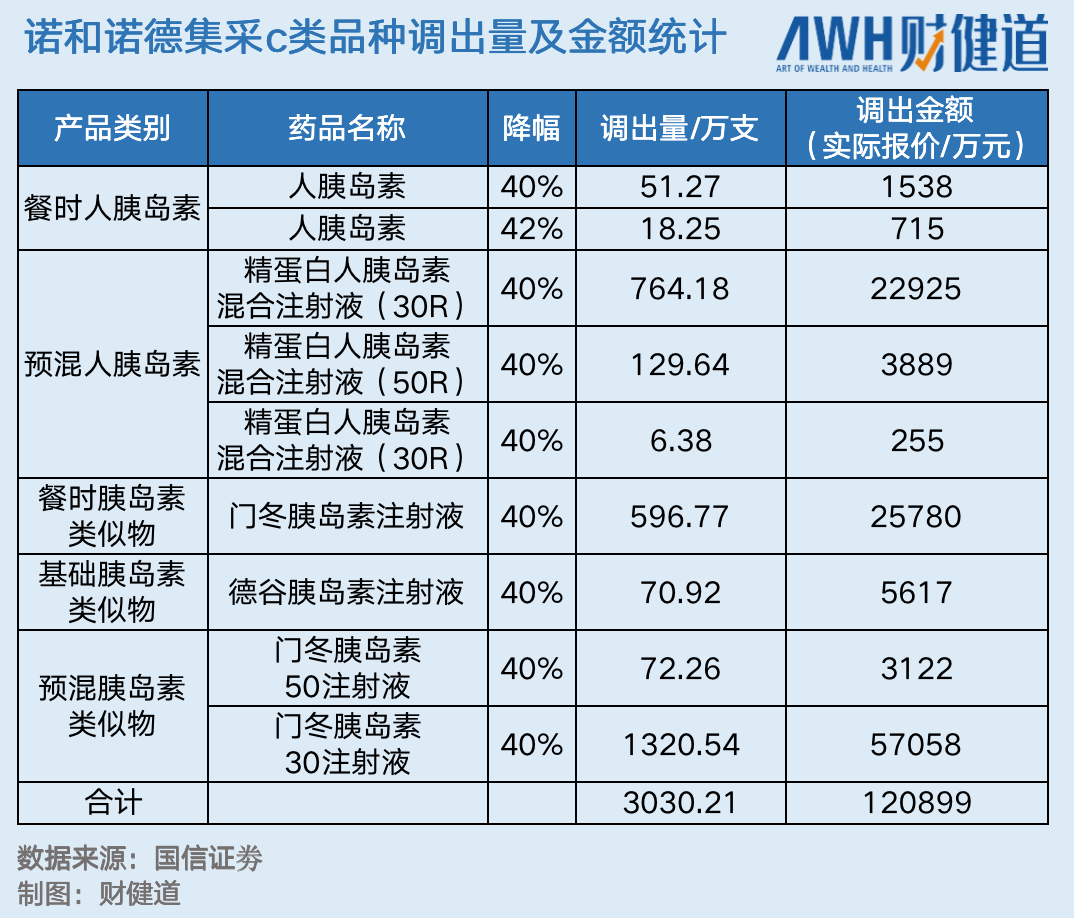 国家砍价胰岛素，影响上亿“糖友”用药？