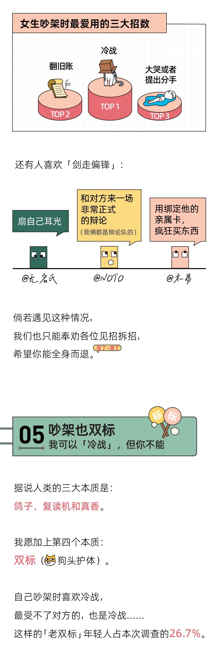 吵架都不会，还想谈恋爱？｜2021中国情侣吵架报告