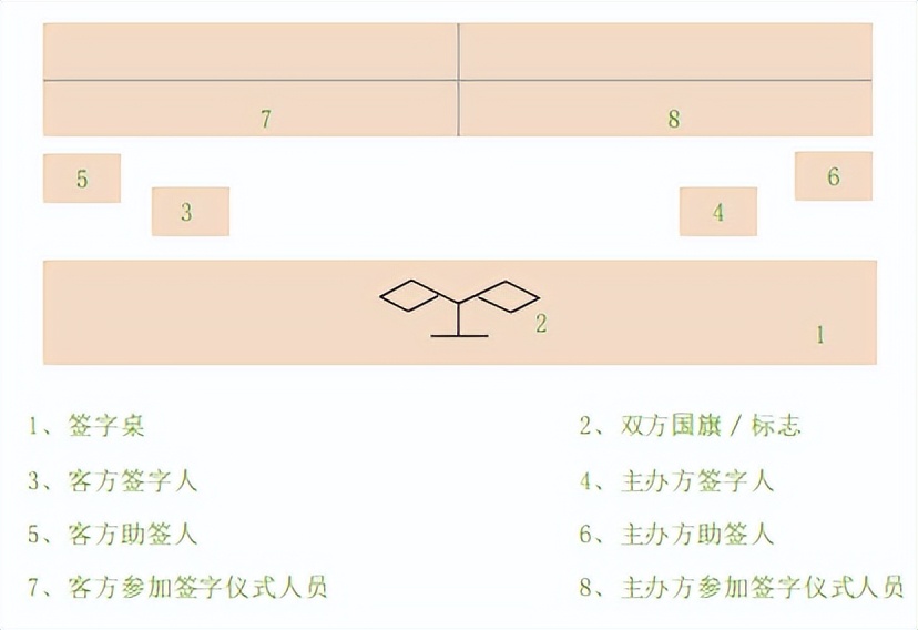 签约仪式会场布置图片签字仪式的现场布置及礼仪规范