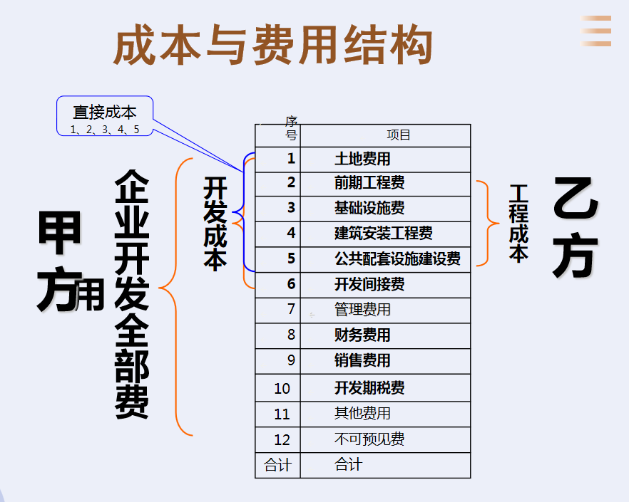 成本会计工作内容（房地产会计吃香）