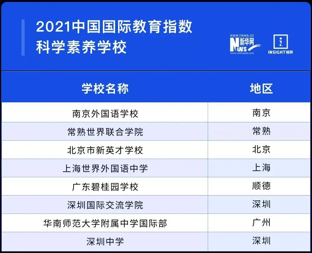 围观！2021中国最强国际学校TOP100重磅出炉！第一花落谁家？