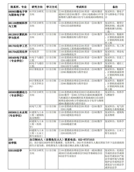 「考研院校分析」天津大学研究生修炼指南