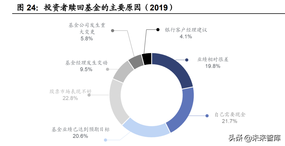 财富管理行业专题报告：商业模式变革，从卖方到买方的关键路径
