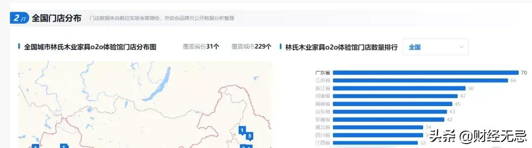 林氏木业冲刺A股,打造年轻人解忧杂货店,登黑榜销量不受影响