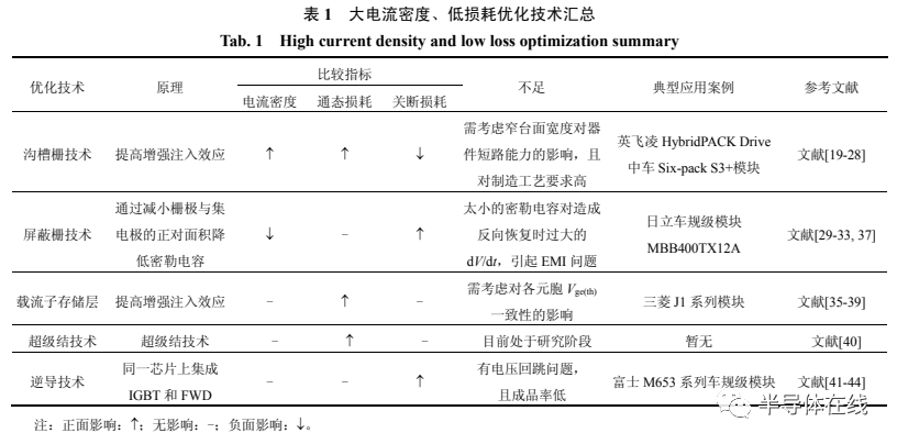 綯 IGBT оƬչ