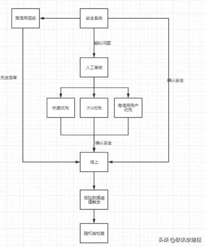 抖音运营实战攻略,全方位解读抖音涨粉变现