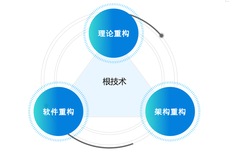 归根究底，企业发展需不需要战略管理「赛立信竞争探究」