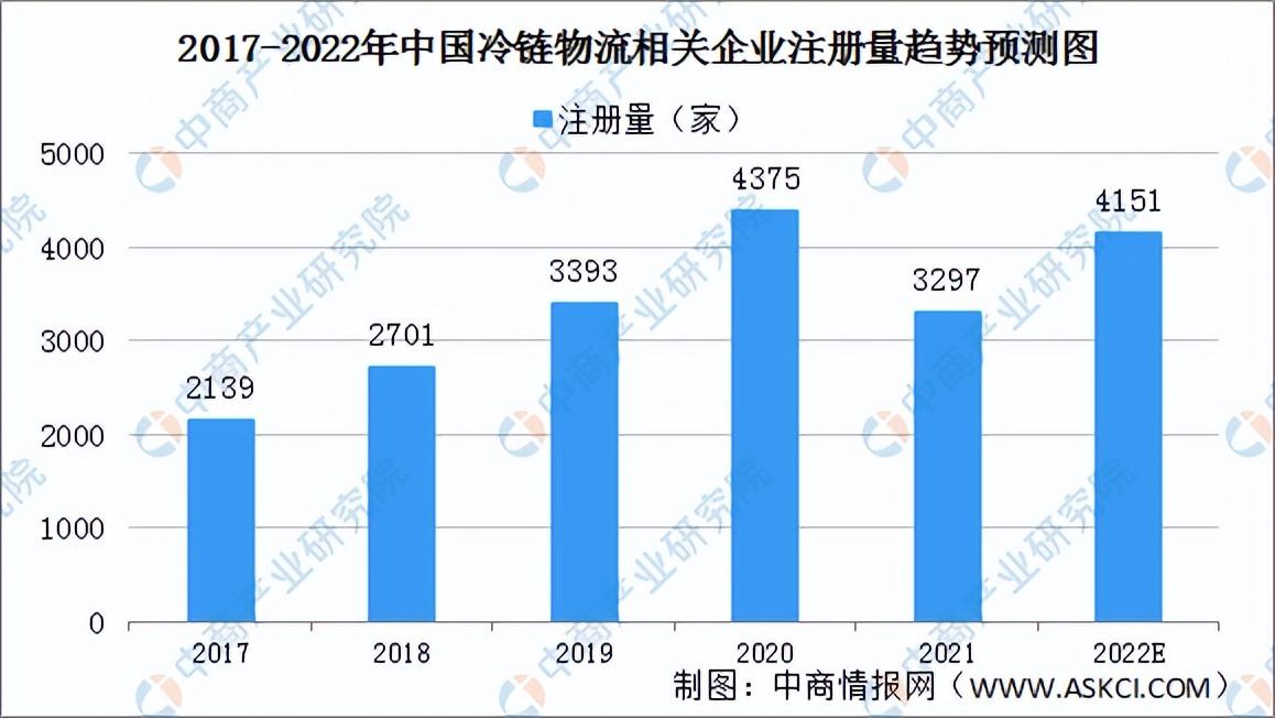 2022年中国冷链物流行业产业链全景图上中下游市场及企业剖析