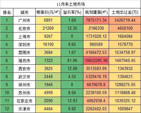 最新全国卖地收入排行：谁是最依赖土地财政的城市？