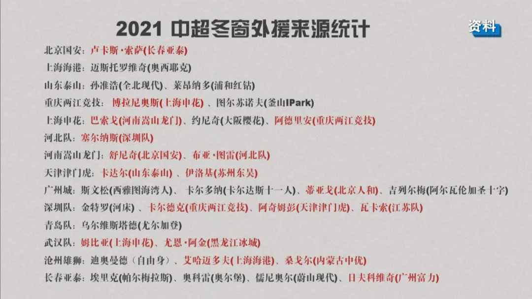 中超为什么外援是队长(中超“大牌外援时代”一去不返，年轻血液带来希望)