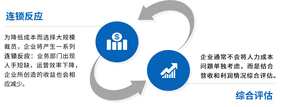 RPA+AI带给企业的6大机遇