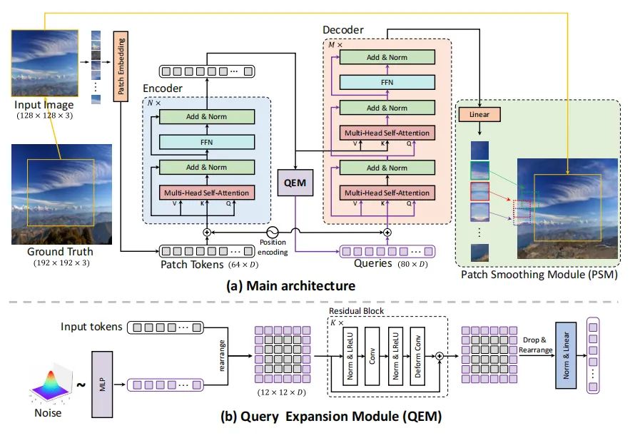 ECCV22 最新54篇论文分方向整理｜目标检测、图像分割等（附下载）