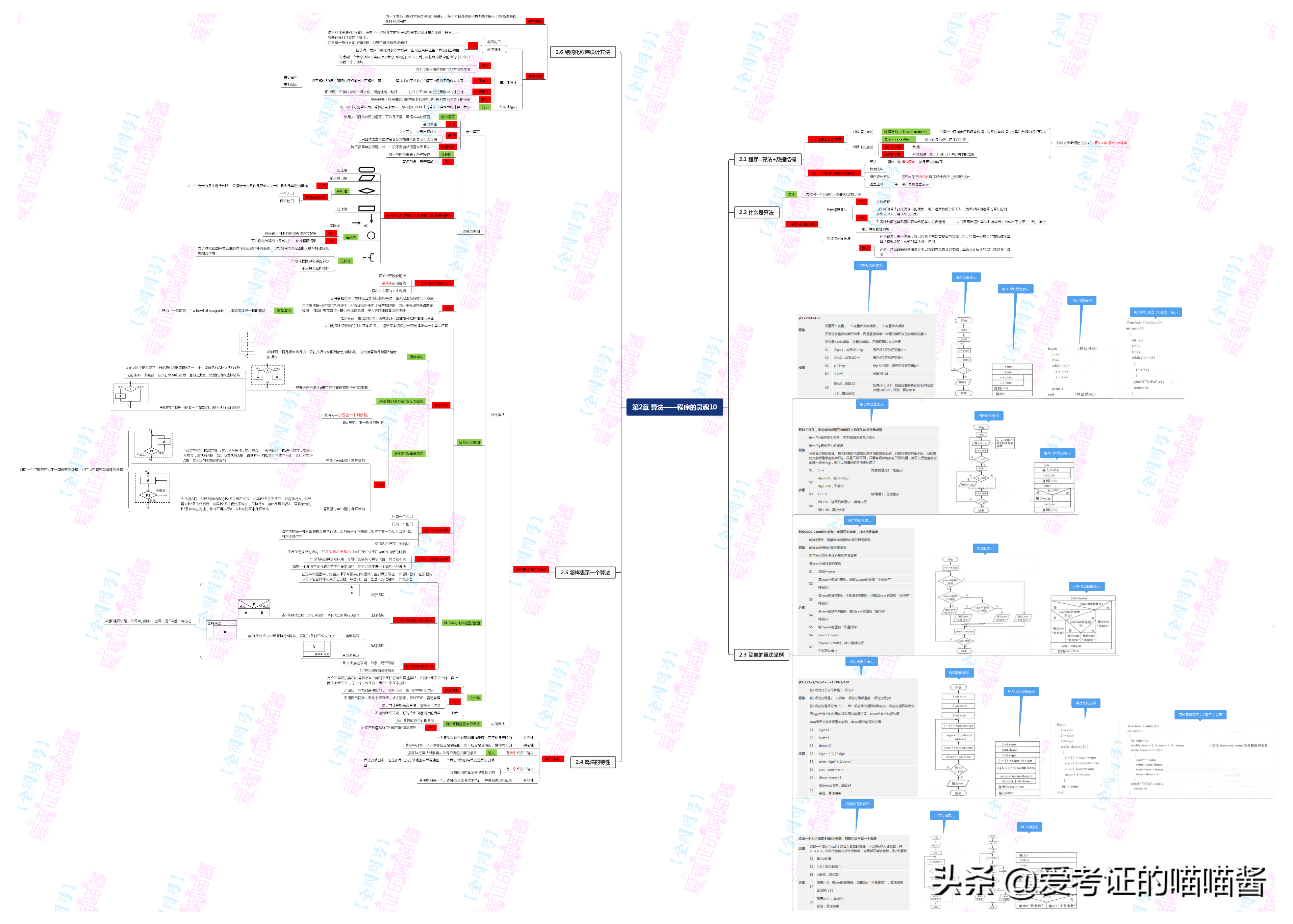「教材精读」C语言——第二章