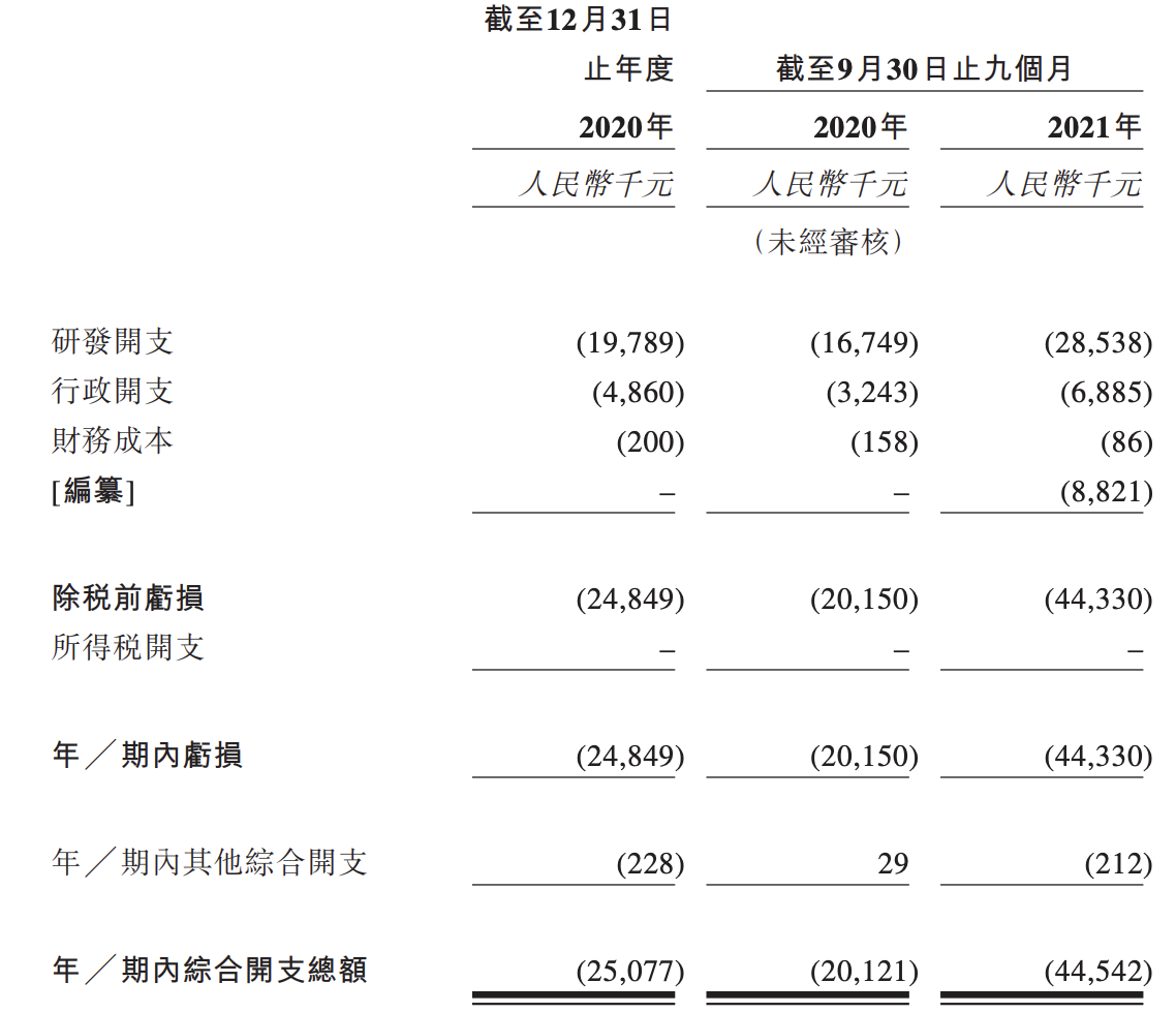 加立生科冲刺港交所上市：仅有2项专利，商业化遥遥无期