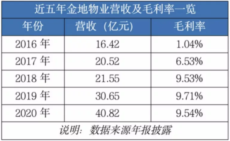 5500人保洁队伍也卖?金地收购“西安天天”
