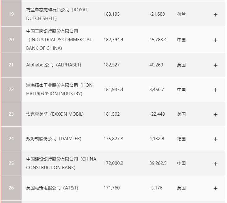 中国最大的民营企业是哪家？规模有多大？