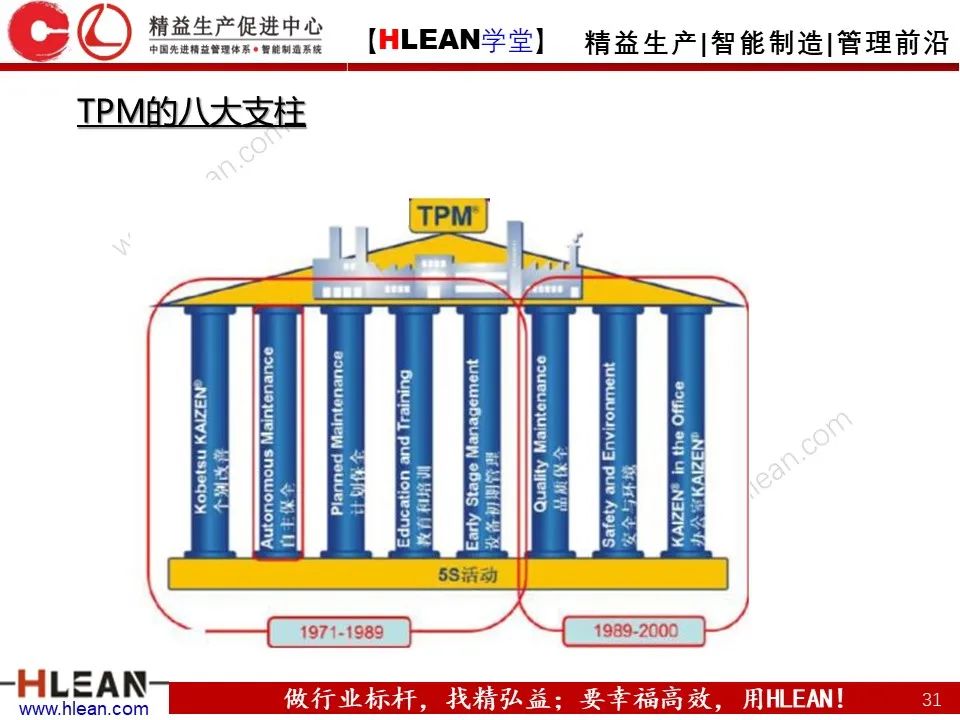 「精益学堂」精益工具的几大杀手锏