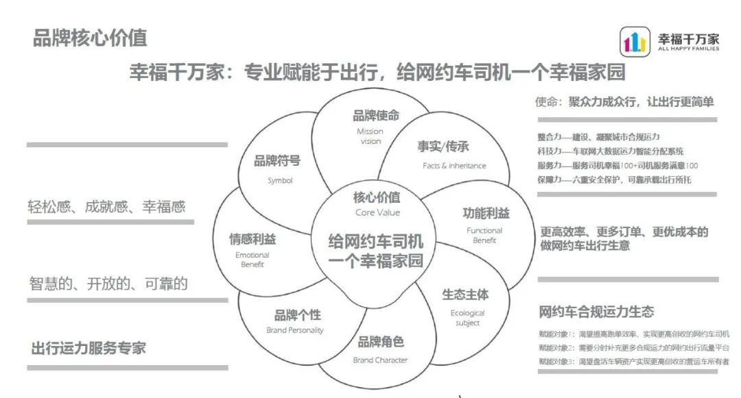 共享出行陷入红海，这家黑马看到蓝海