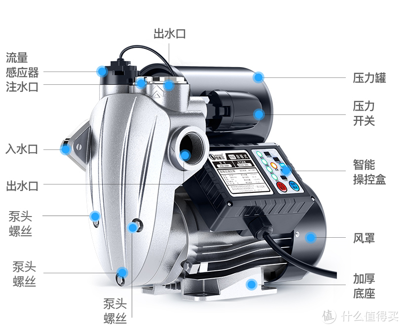 中年老汉碎碎念:家用增压水泵选择指南