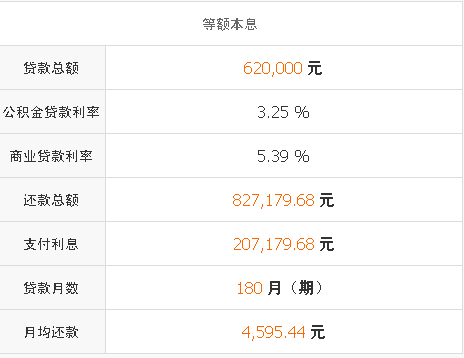 商业贷款买房计算器,商业贷款计算器买房计算器