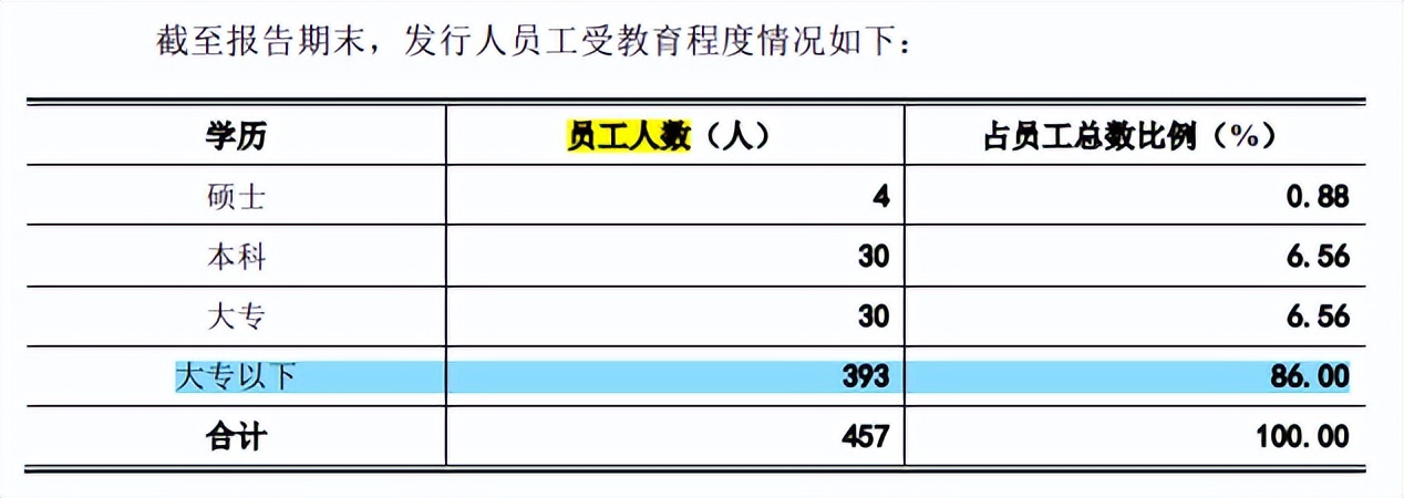 雅宝电子毛利率远超同行，预期营利双降，前五大客户关系匪浅