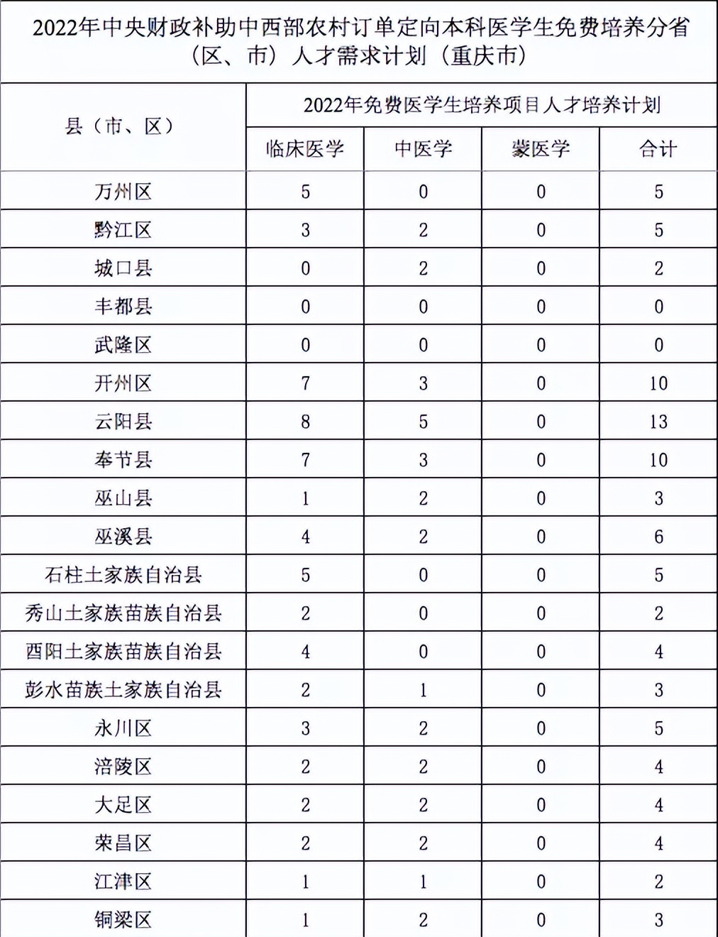 5月10日重庆要闻速览