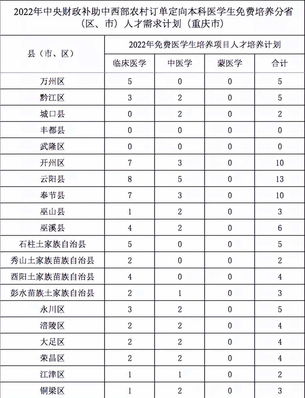5月10日重庆要闻速览