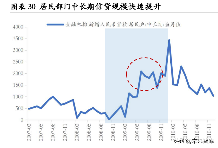 房地产行业专题报告：房地产调控如何“松”？七次调控复盘启示