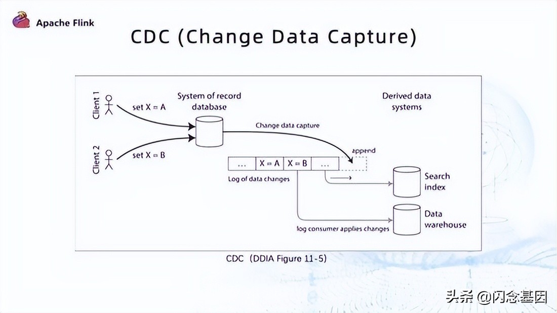 Flink CDC + OceanBase 全增量一体化数据集成方案