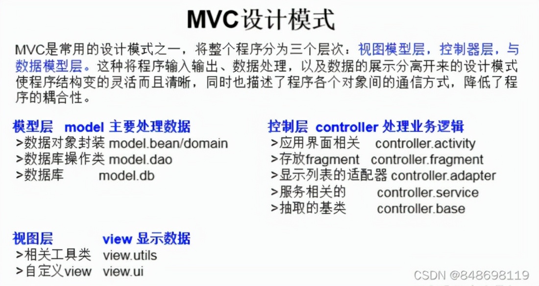 Java的面向对象