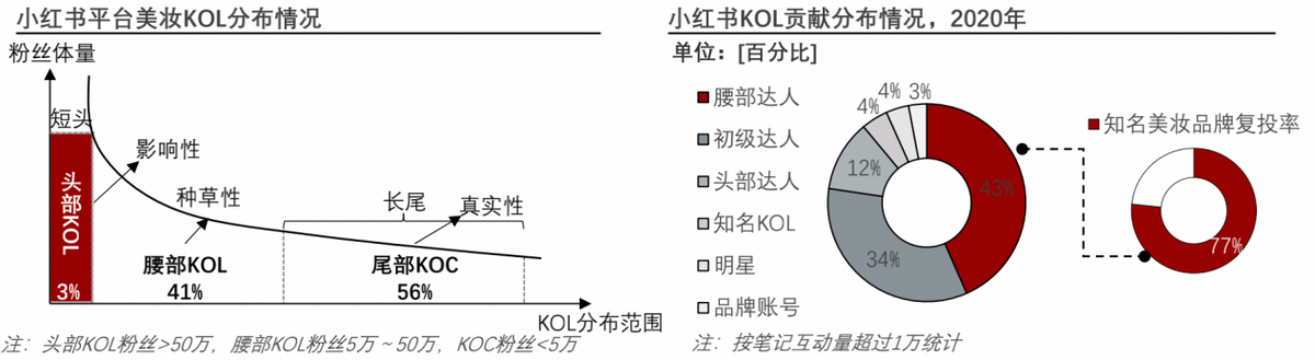 踩坑、照骗、媛文化……小红书困在“欺骗型消费主义”里