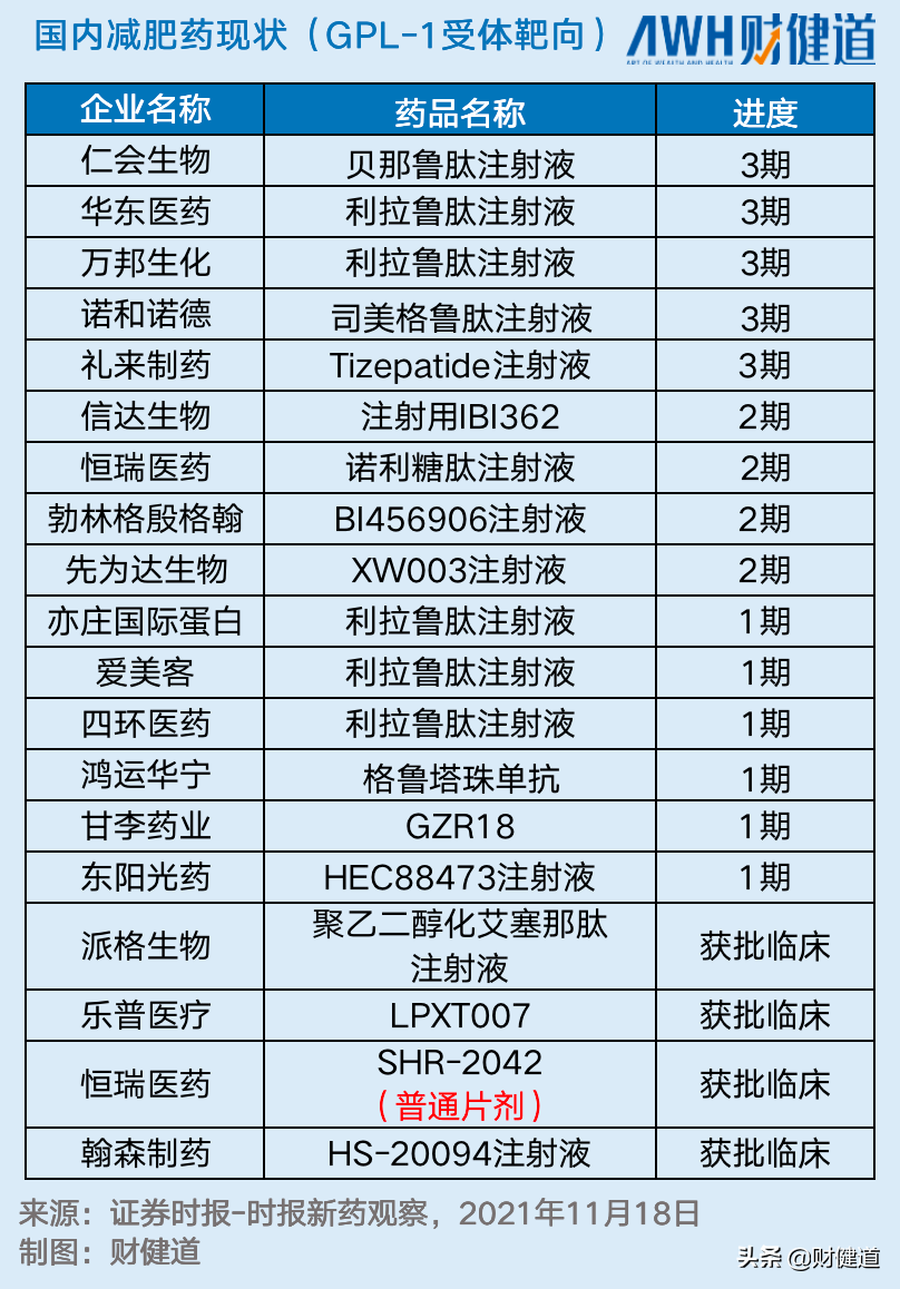 打破禁藥宿命，減肥藥的黃金時代來了？