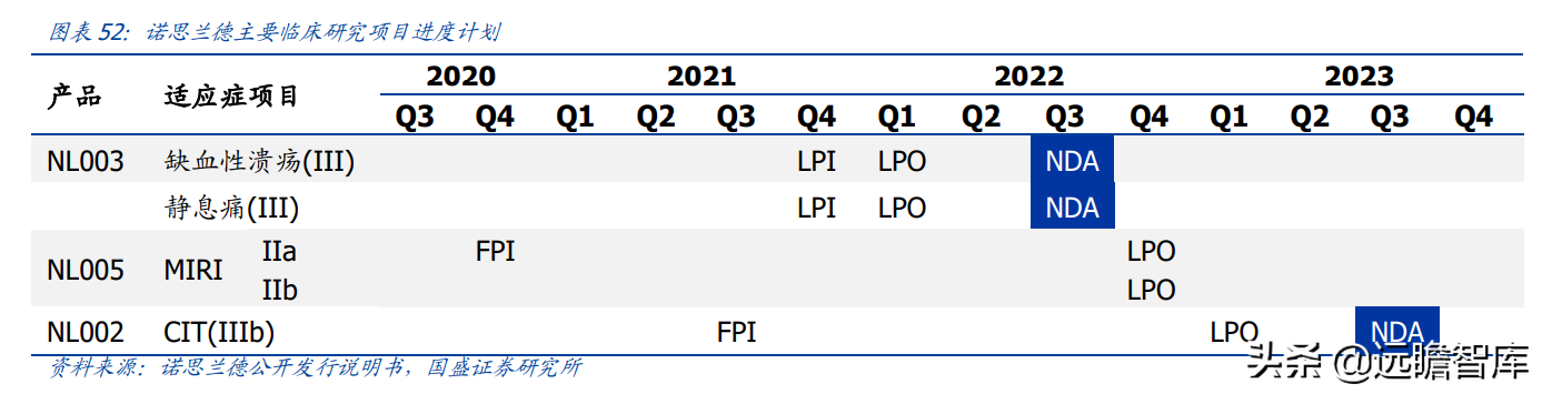 基因治疗大时代，诺思兰德：一马当先，50亿级别重磅单品价值低估