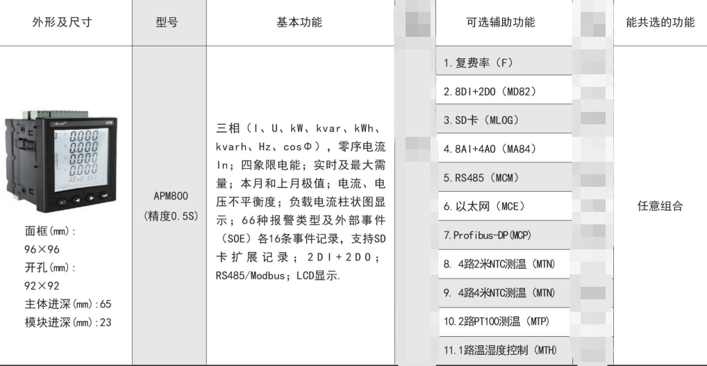 安科瑞電氣APM系列網(wǎng)絡(luò)電力儀表 帶報(bào)警功能